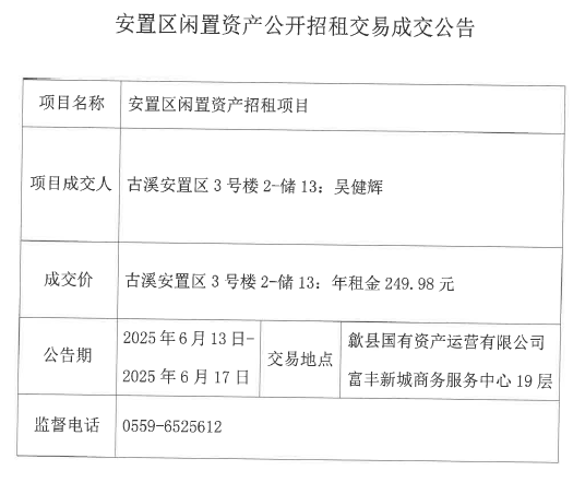 2025.6.13古溪安置區(qū)3號(hào)樓2-儲(chǔ)13.jpg